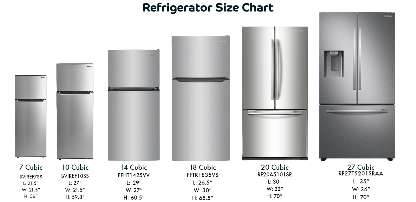 Which Type Of Freezer Is Right For Your Home?